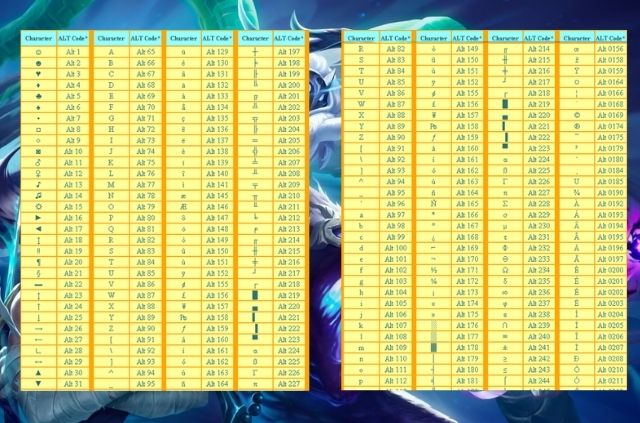 cách viết kí tự trong lol