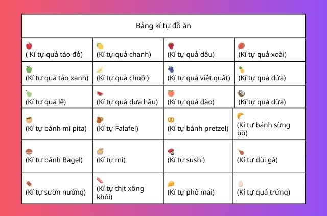 Bảng kí tự các đồ ăn